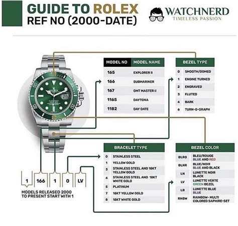 rolex reference numbers what do they mean|rolex reference number chart.